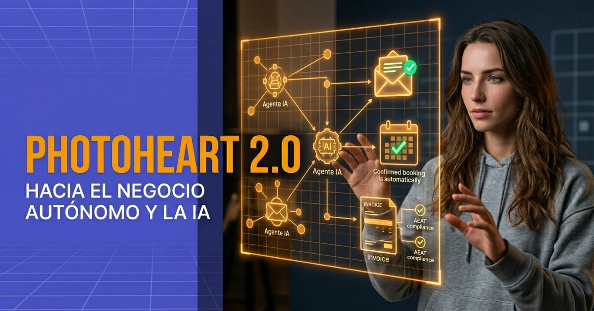 PhotoHeart 2.0: Towards Autonomous Businesses and AI